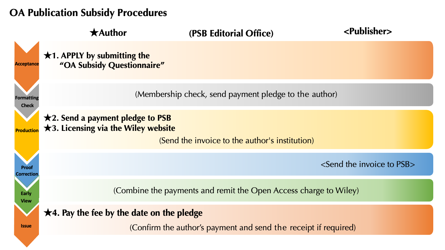 PSB Gold Open Access English pdf2