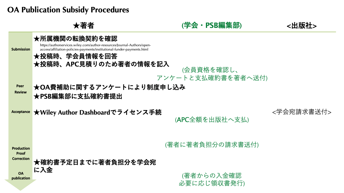 PSB OA Subsidy pdf2