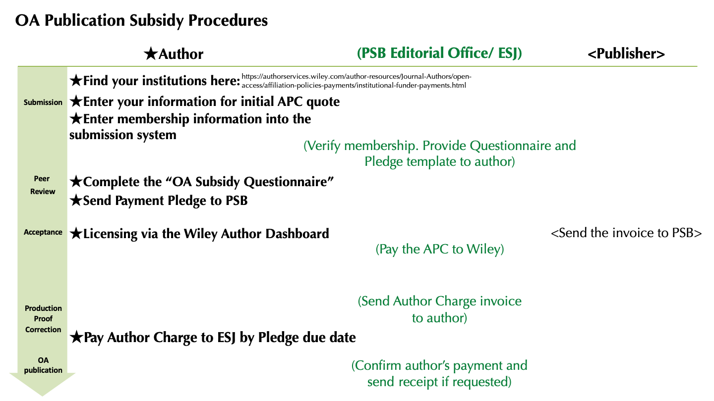 PSB Gold Open Access English pdf2